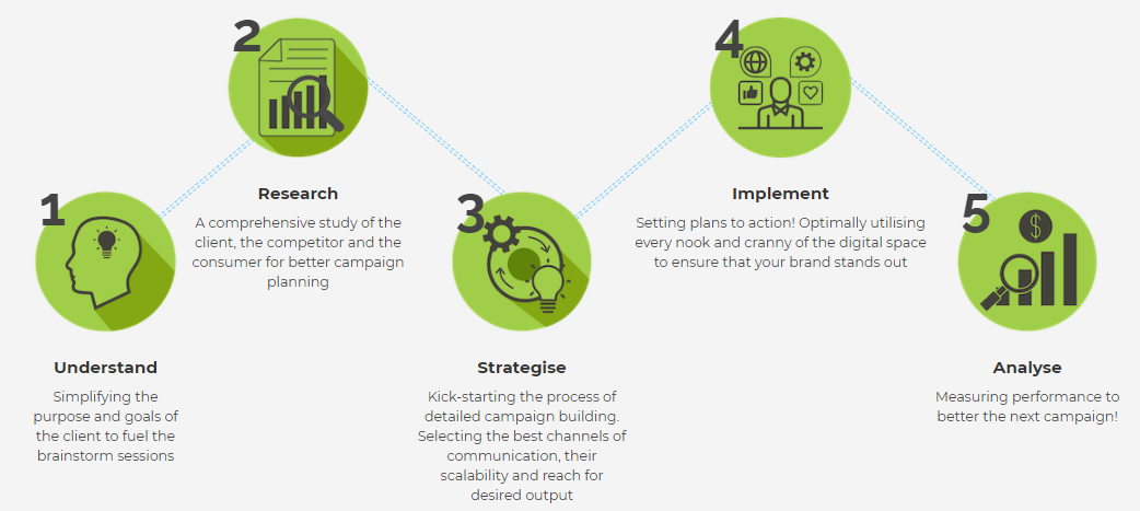 5 ways to grow your bussiness online