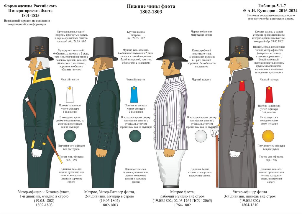 5-1-07 1801-1803 НЧ Фл 1802