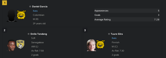 https://i.postimg.cc/3J6NMqrG/Veikkausliga-Apr2021-POTM.png