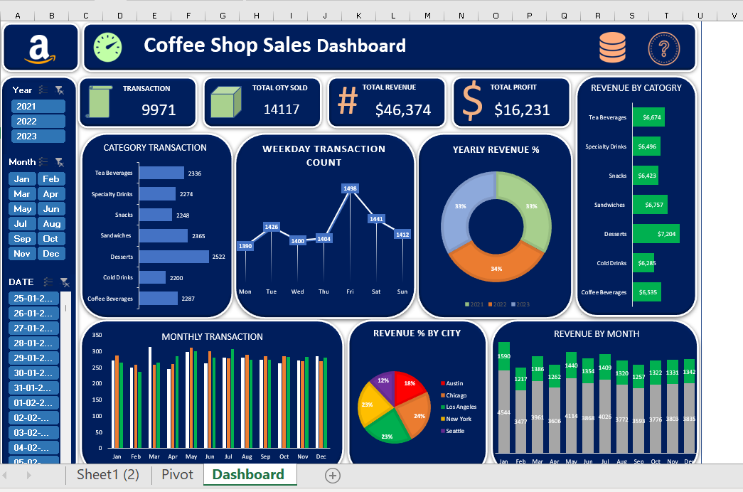 Marketing Dashboard