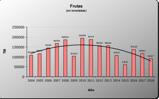 frutas-ton