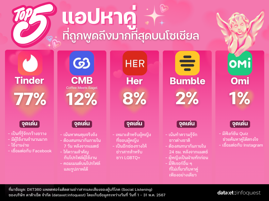 02-Top-5-Dating-App