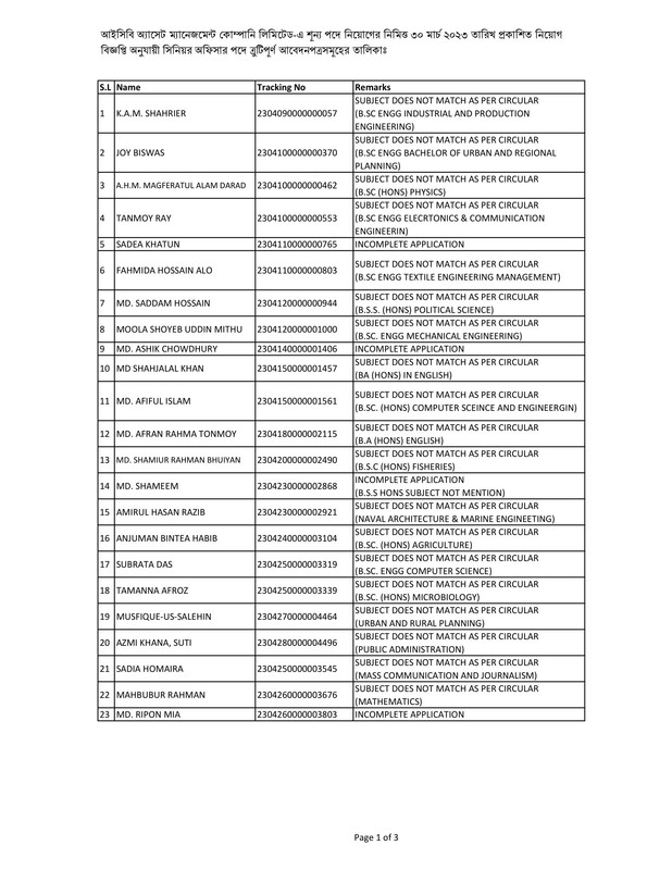 ICBAMCL-Senior-Officer-invalid-Candidates-List-2024-PDF-1