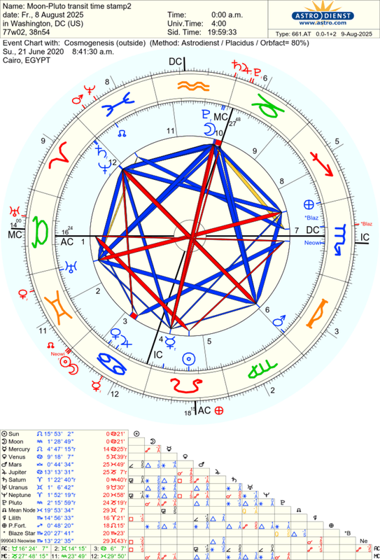 astro_661at_moonpluto_transit_time_stamp2_cosmogenesis.79795.1932111