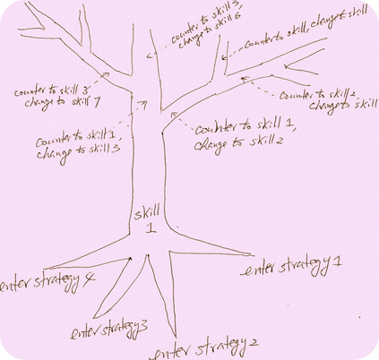 CMA-tree.jpg