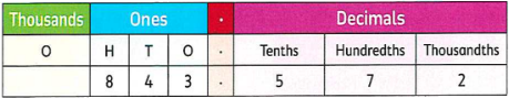 Decomposition place value chart