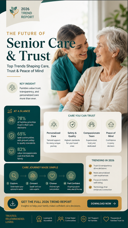 Senior Care Trust Campaign Trend Report Cover Generator