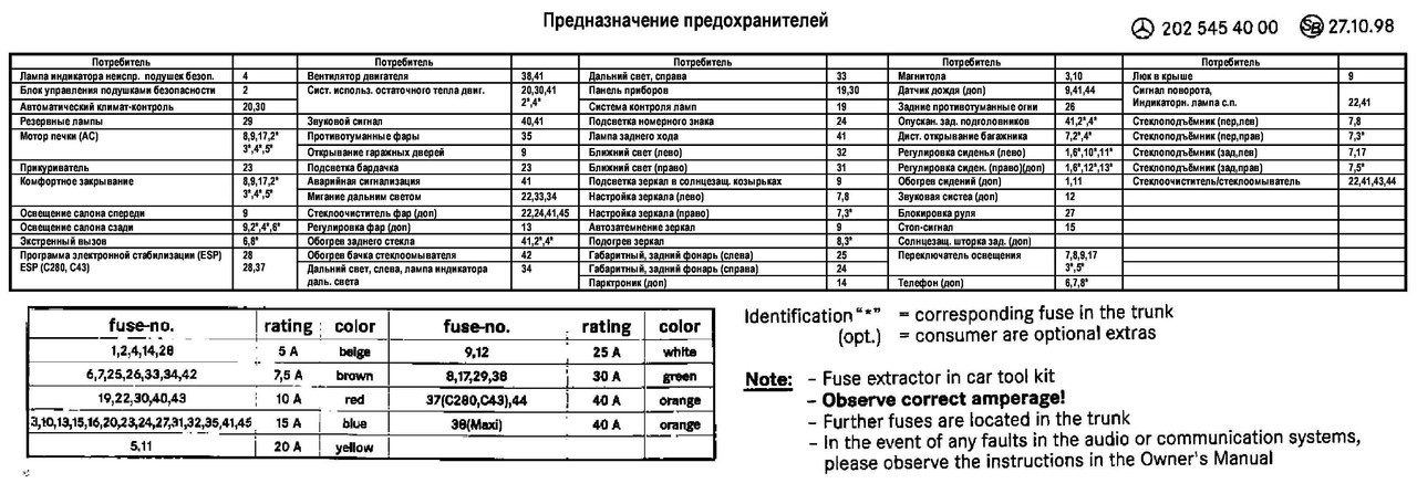 предохранители 2025454000