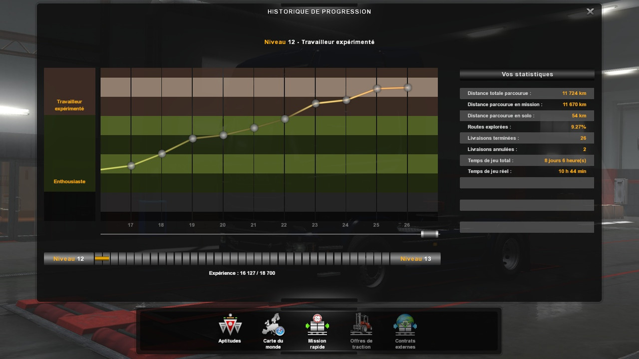 La carrière de Tamara Litvina (Russian Cargo) Ets2-20181231-205140-00