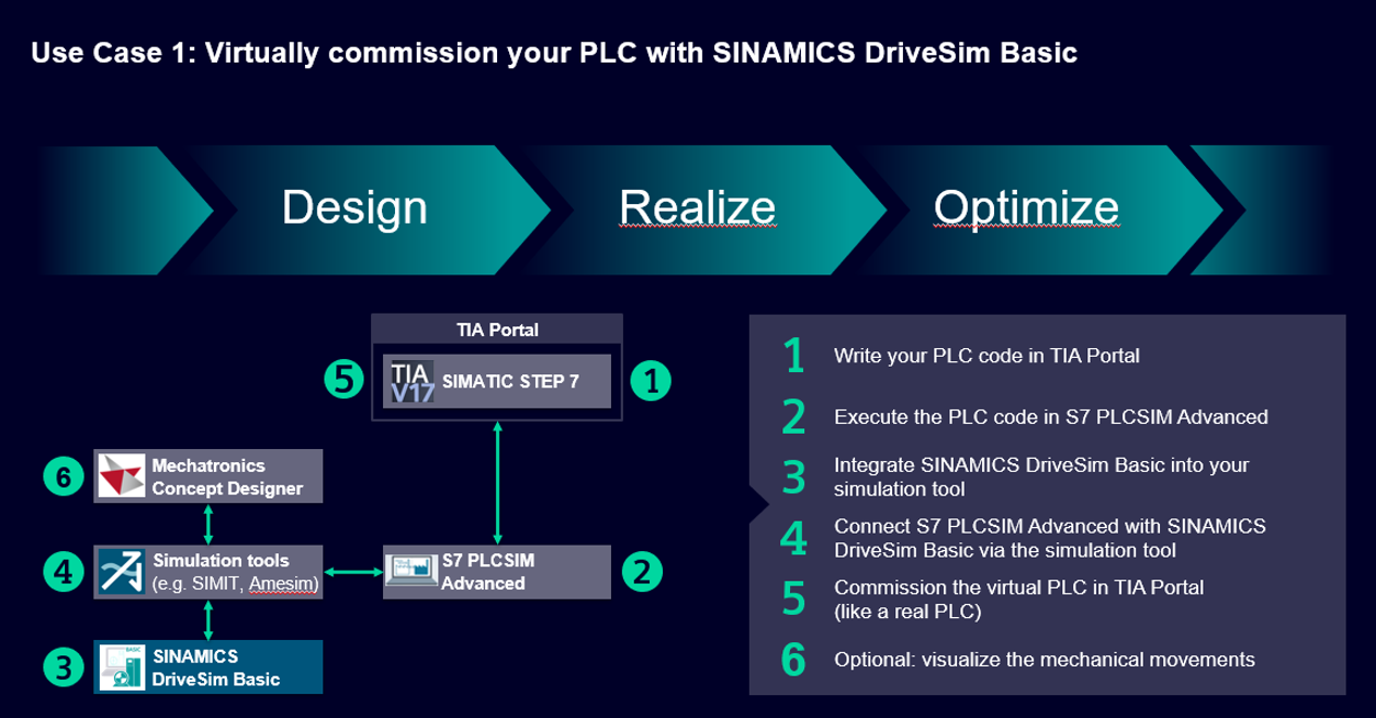 SINAMICS DriveSim Basic SINAMICS DriveSim Basic