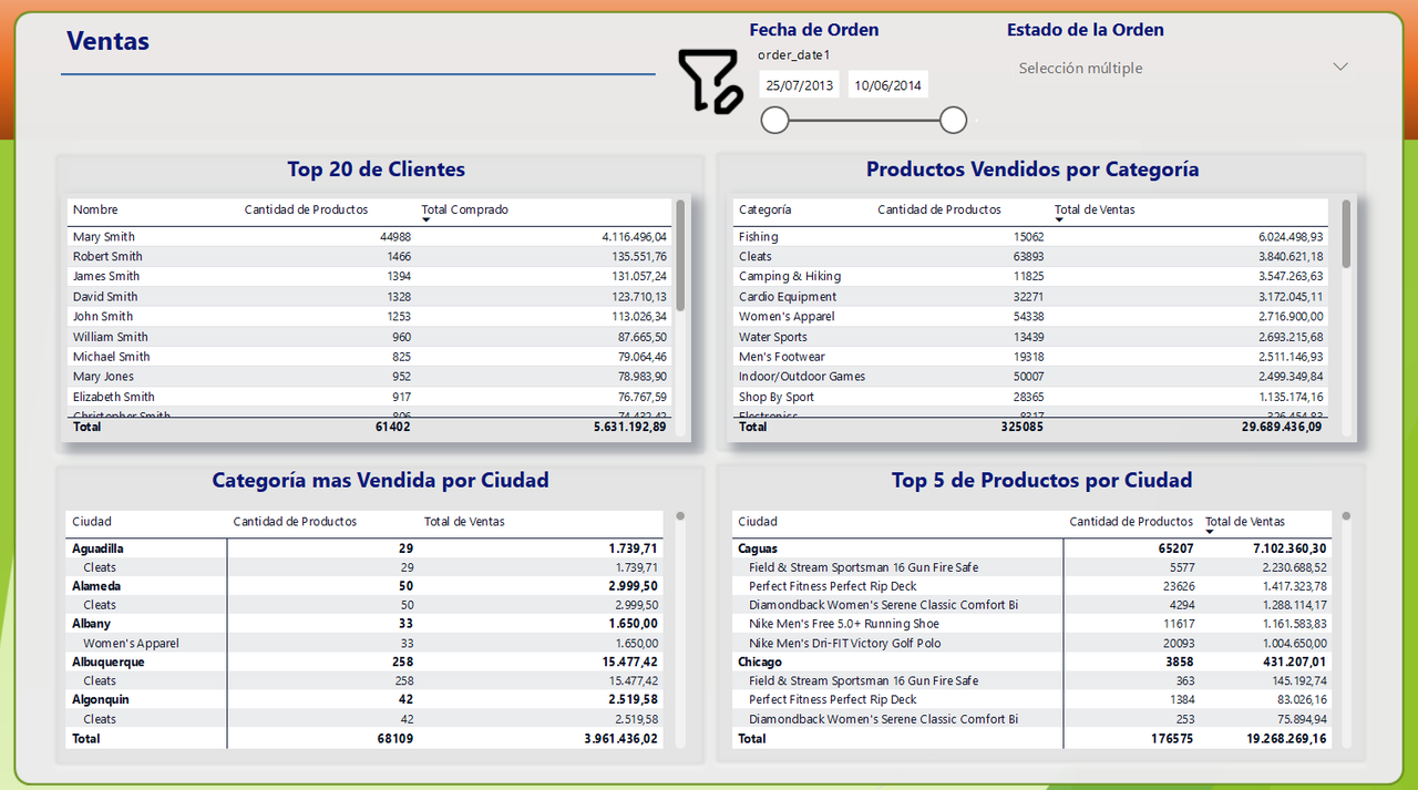 Estructura del Proyecto