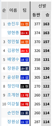 Screenshot-2023-09-01-at-22-29-36-STATIZ