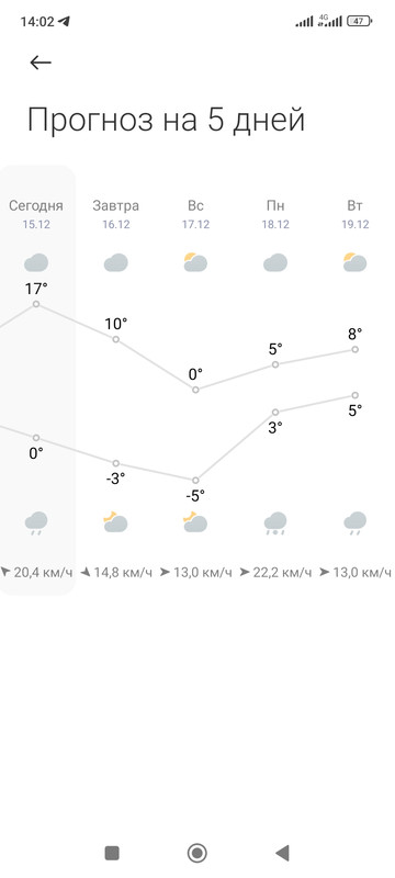 Screenshot_2023-12-15-14-02-06-378_com.miui.weather2