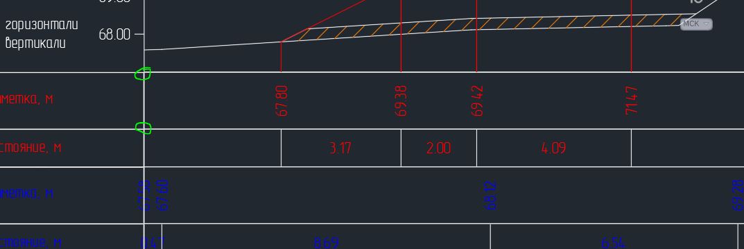 Пример SectionView