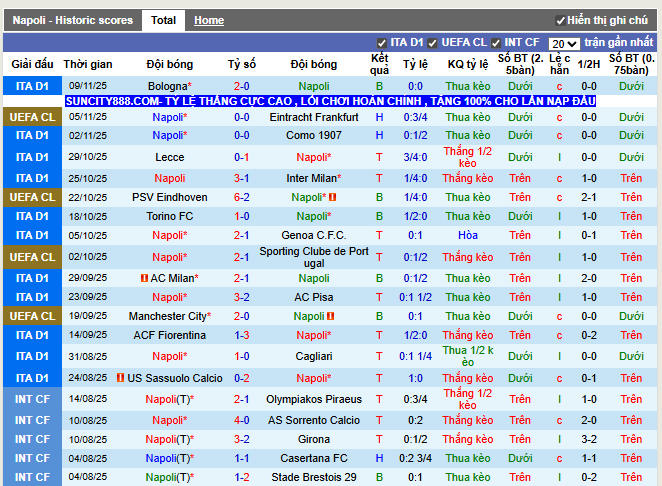 Phong độ gần đây Napoli