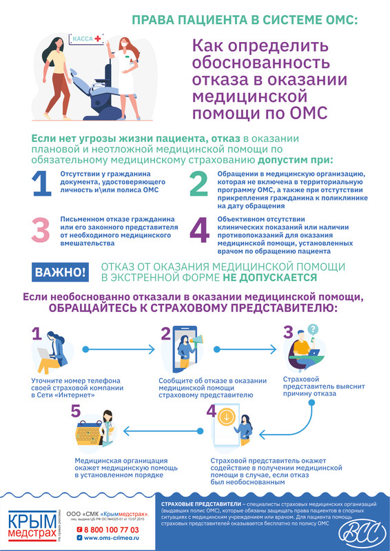 2. КМС Обоснованность отказа в МП