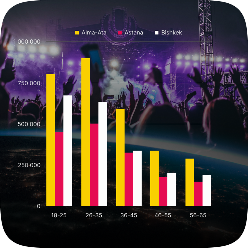 Studies for marketing of global festivals and events