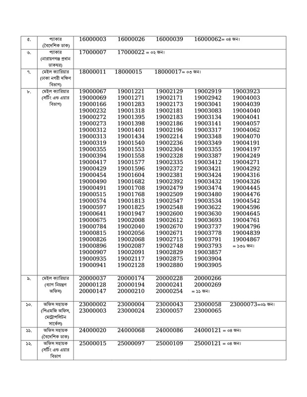 PMGMC-Exam-Result-2023-PDF-3