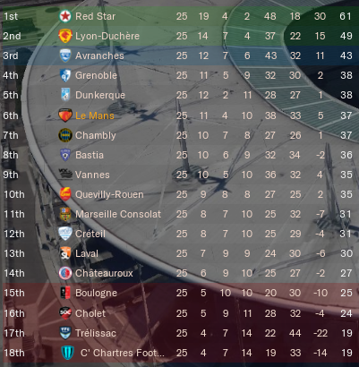 https://i.postimg.cc/3JFwPFrH/Le-Mans-Table-End-Feb2022.png