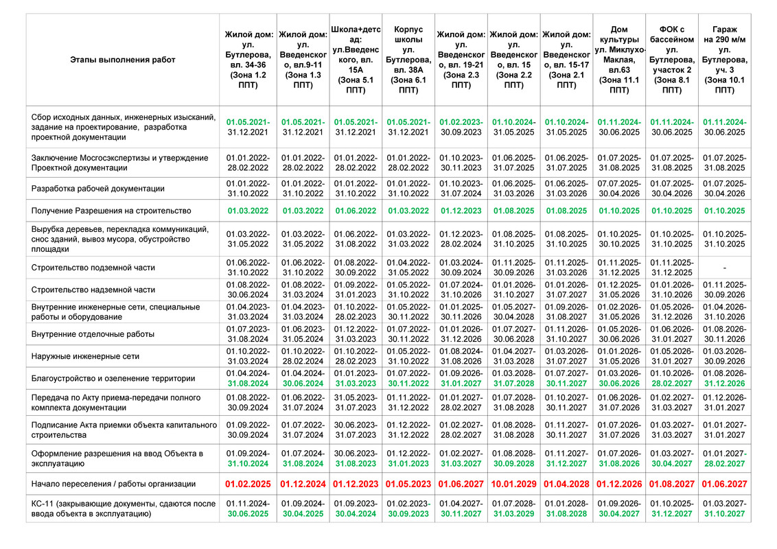 МФС-6 сроки строительства (полн.) — копия