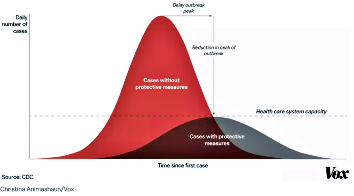 [Image: grafico-coronavirus-curva.png]