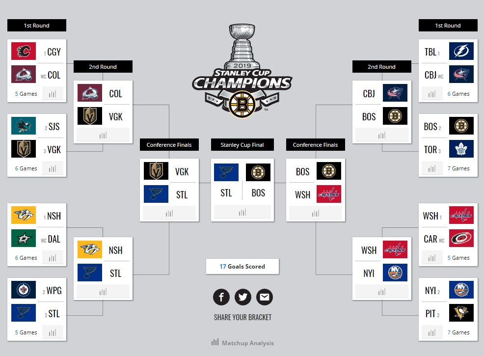 NHL Playoffs 2019 Bracket-P