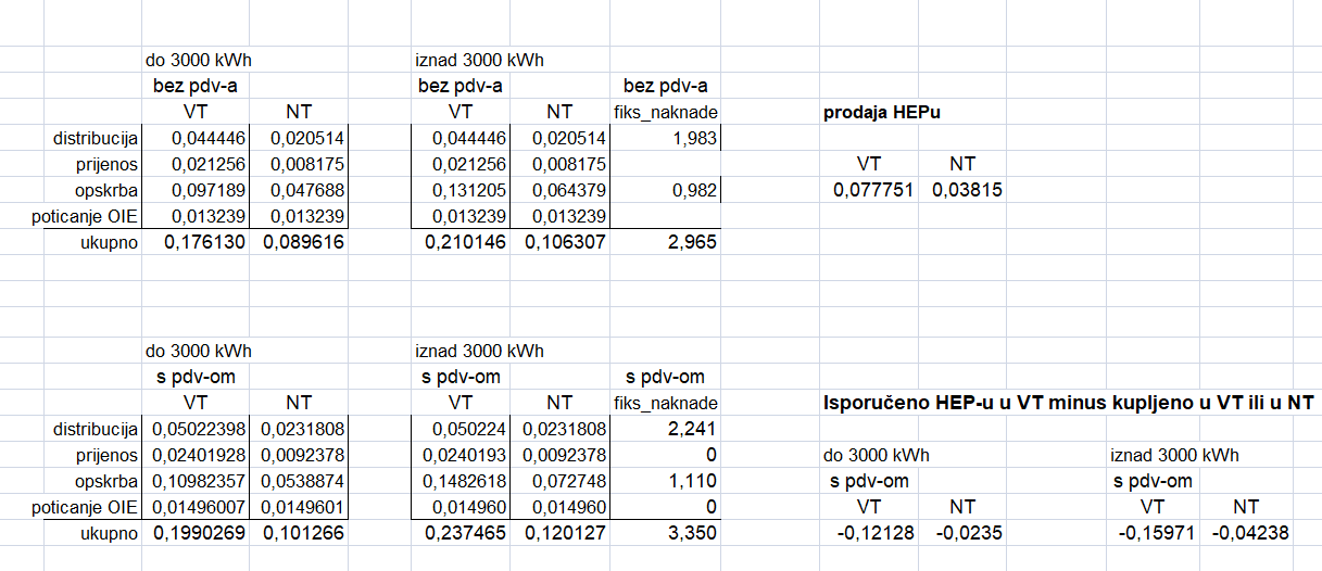 20260406_cijene struje