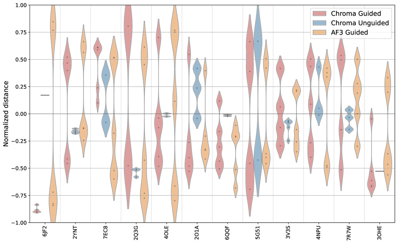 af3_guided_vs_chroma