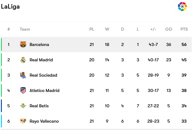 Screenshot-2023-02-13-at-10-55-40-Barcelona-fixtures-team-info-and-top-players