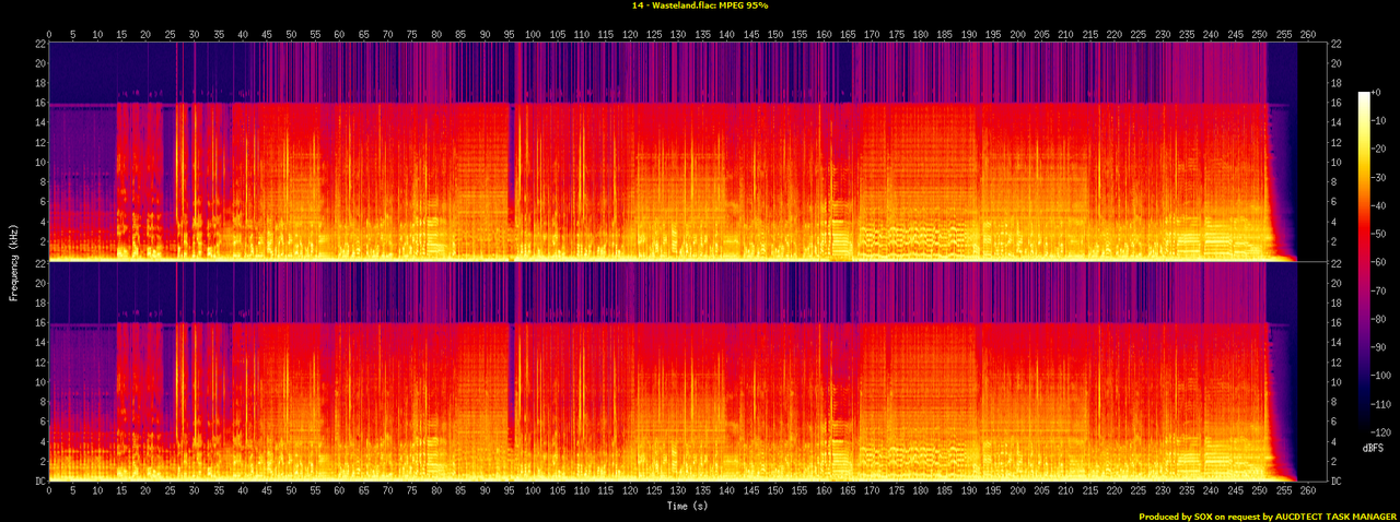14 - Wasteland.flac.spectrogram
