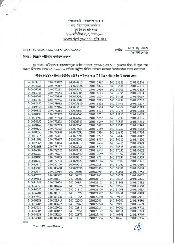 DYD-Office-Sohayok-Exam-Result-2026-PDF-1