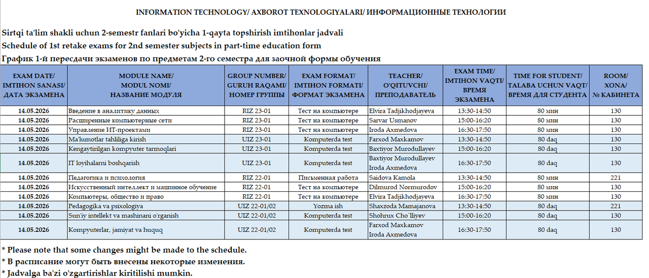 Axborot texnologiyalari va Matematika