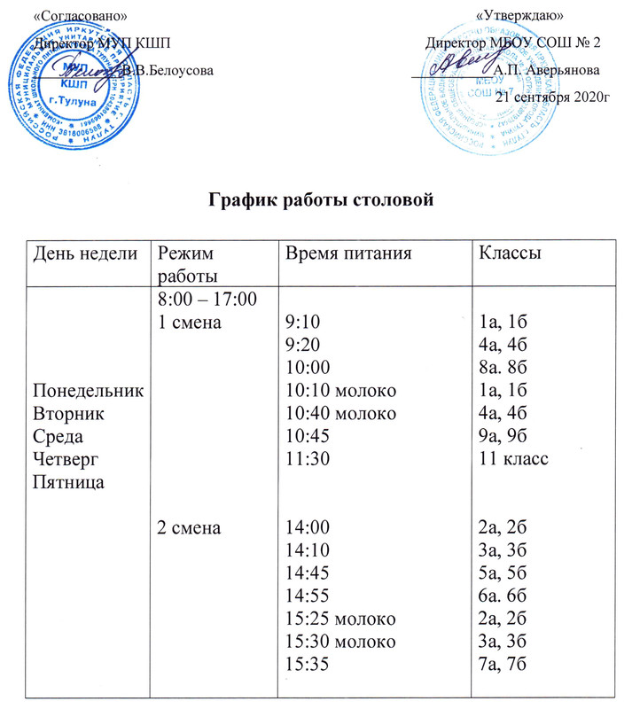 расписание работы столовой