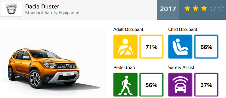DusterNCAP
