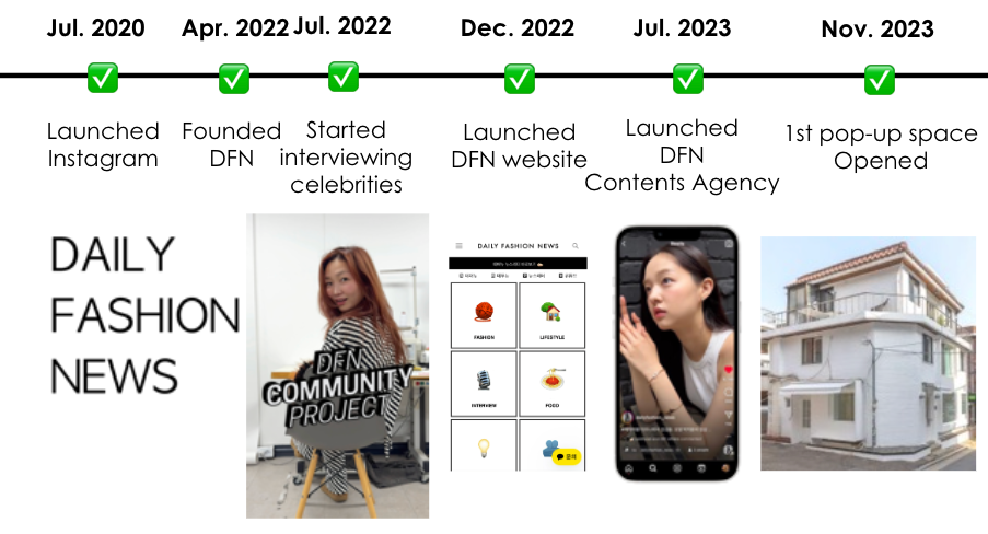 DFN 위치 이미지