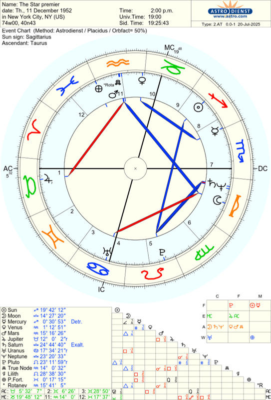 astro_2at_the_star_premier.7674.718471