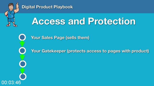 [Image: G-PDave-Kaminski-Digital-Product-Playbook-Live.jpg]