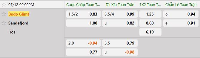 Soi kèo tài xỉu cả trận Bodo Glimt vs Sandefjord