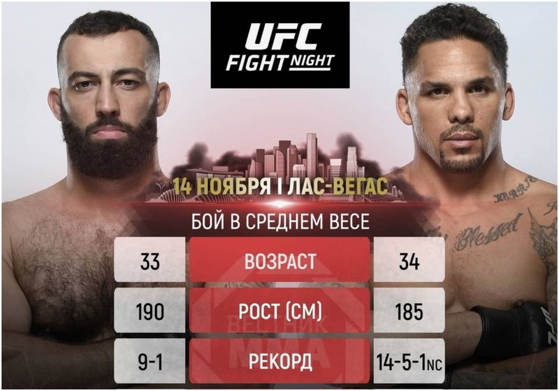 Роман Долидзе срещу Ерик Андерс на UFC Fight Night 197