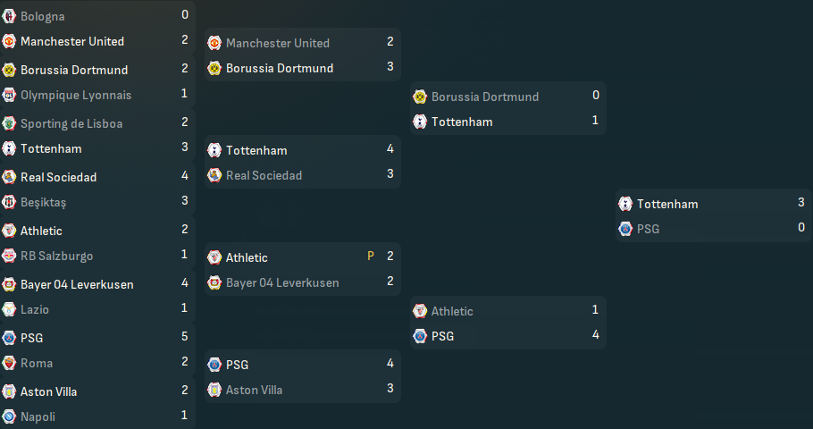UEFA-Europa-League-Fases.png