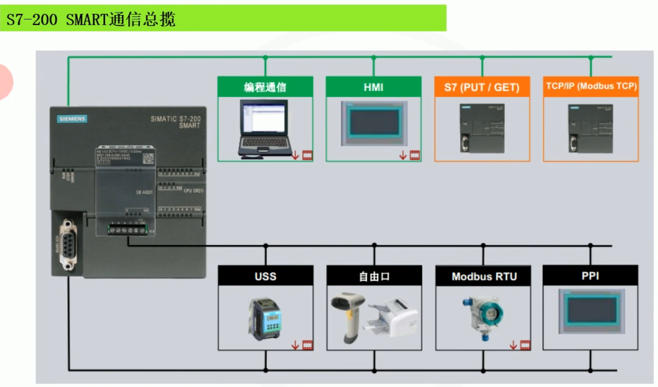 k01通信总览.png