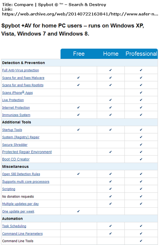 Compare-I-Spybot-Search-Destroy-24-07-20