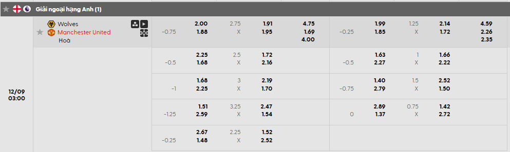 Tỷ lệ kèo Wolves vs MU