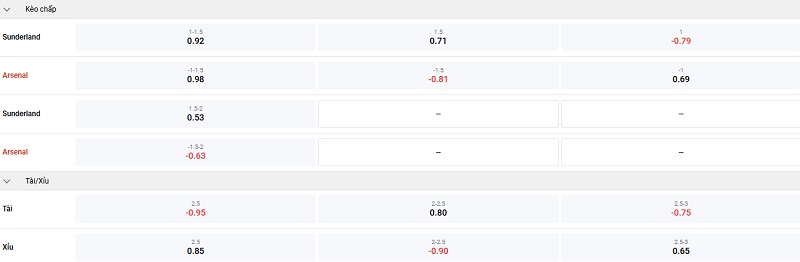 sunderland-vs-arsenal-keo