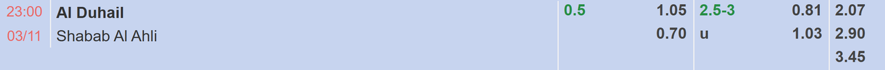 Tỉ lệ kèo Al Duhail vs Shabab Al Ahli