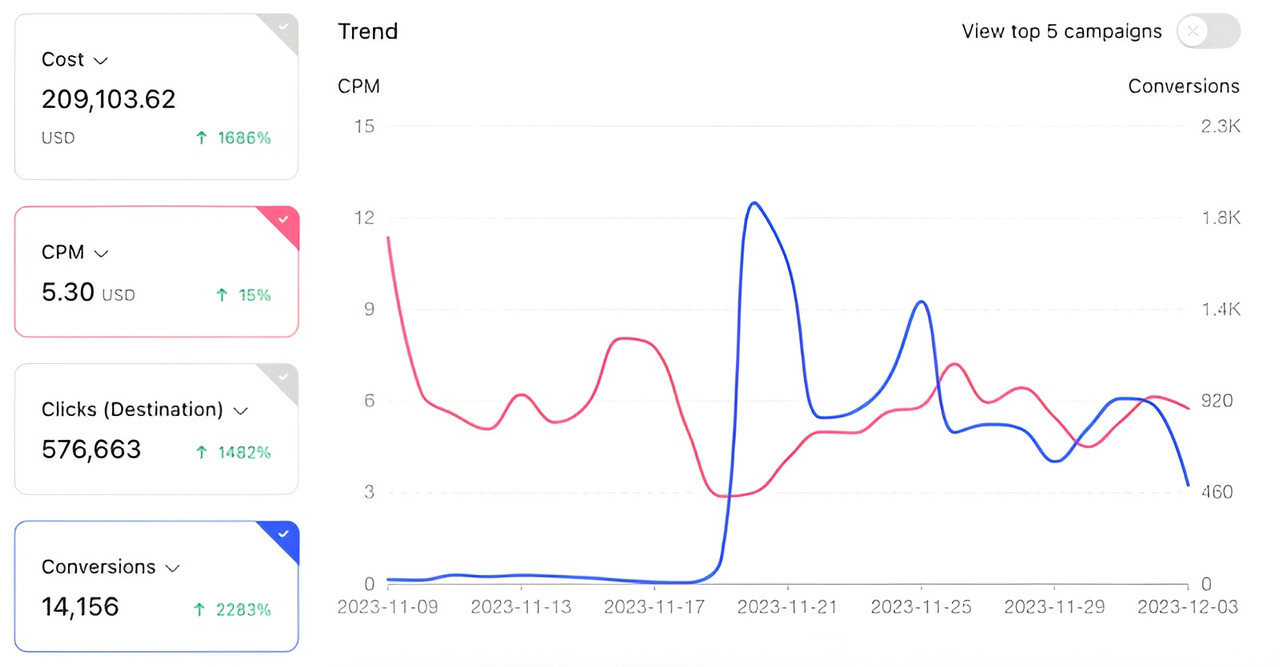 TikTok Shop dashboard — Project 05 US
