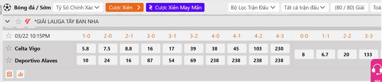 Tỷ lệ tỷ số chính xác&nbsp;Celta Vigo vs Alaves