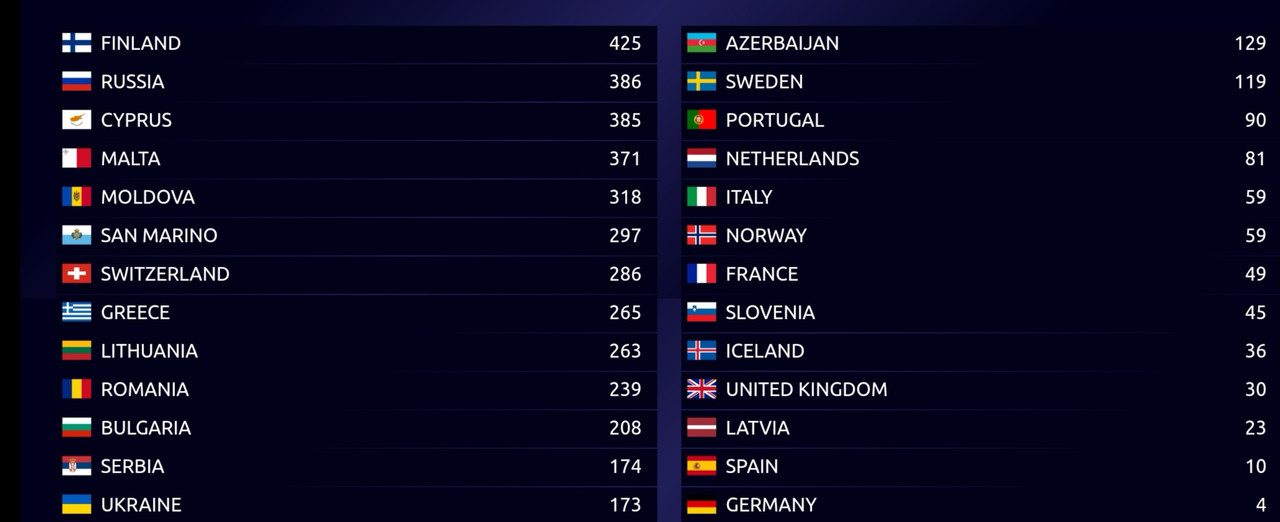 Final-Scoreboard.jpg