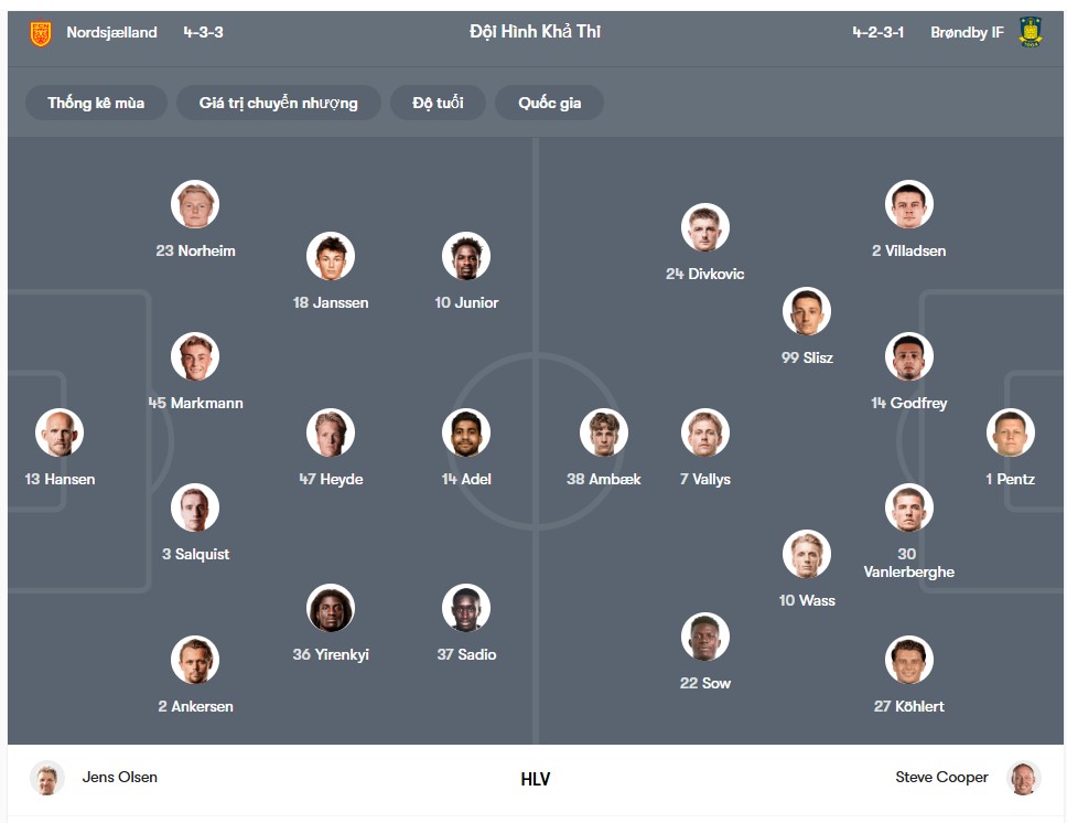 doi hinh FC Nordsjaelland vs Brondby IF