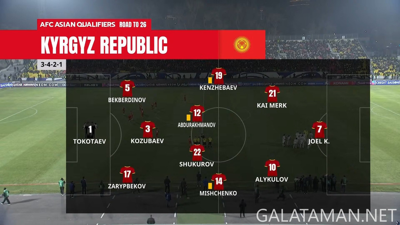 Kyrgyz Republic vs. IR Iran ¦ Full Match ¦ AFC Asian Qualifiers™ Road to 26 (1080p_30fps_H264-128kbi